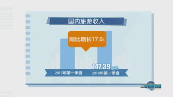 三亚经济社会发展沧桑巨变中的法律咨询需求与应对