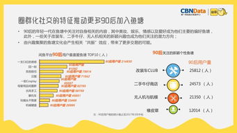 从闲鱼与Mercari的分道扬镳看社会经济咨询服务的市场洞察