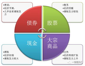 铜市四季度展望 宏观预期主导，价格区间运行成主基调