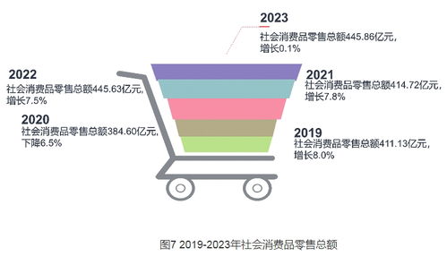 2023年延安市国民经济和社会发展统计公报解读
