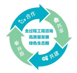 价值引领，共享驱动 集团公司在全过程工程咨询企业合作发展交流会上的探索与实践